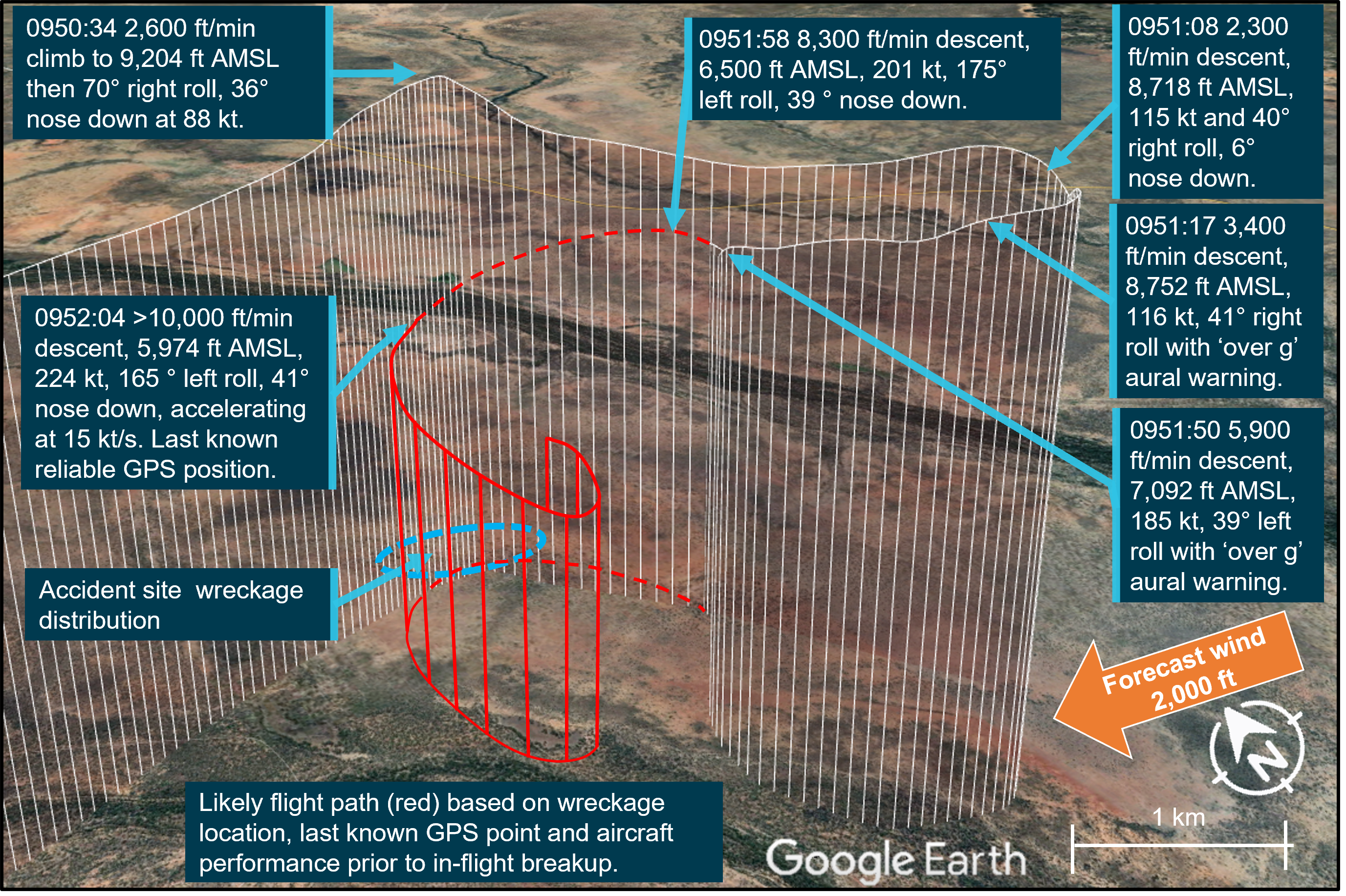 VH-XWI accident sequence