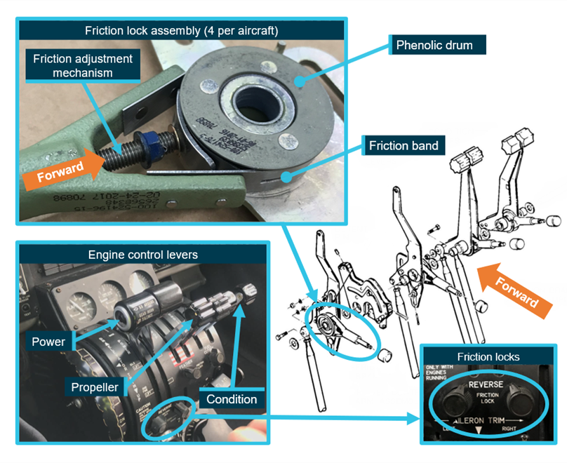 Engine control diagram.