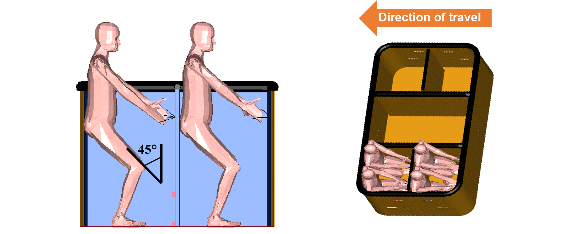 Figure&nbsp;5: Recommended landing position (double T-partitioned basket)