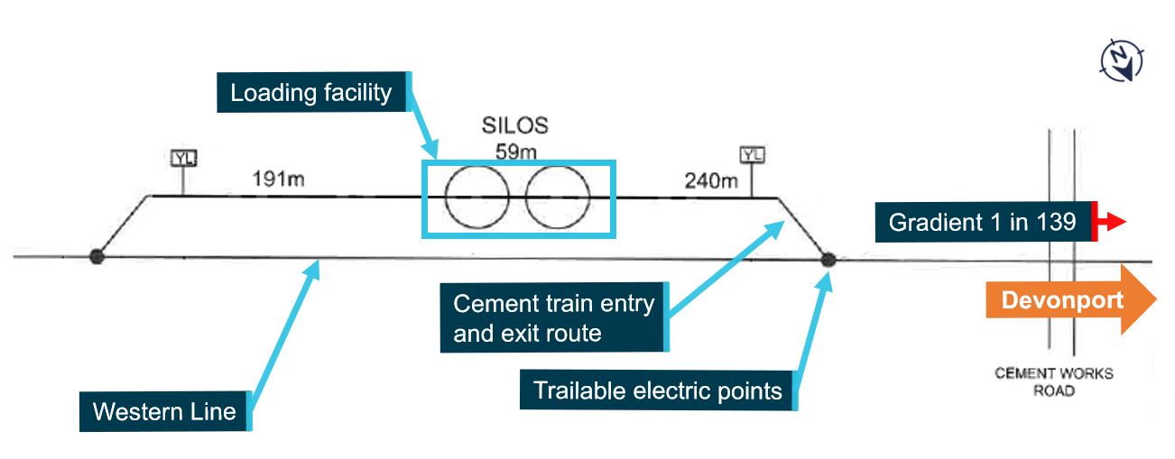 Figure 1: Railton cement siding and loading facility