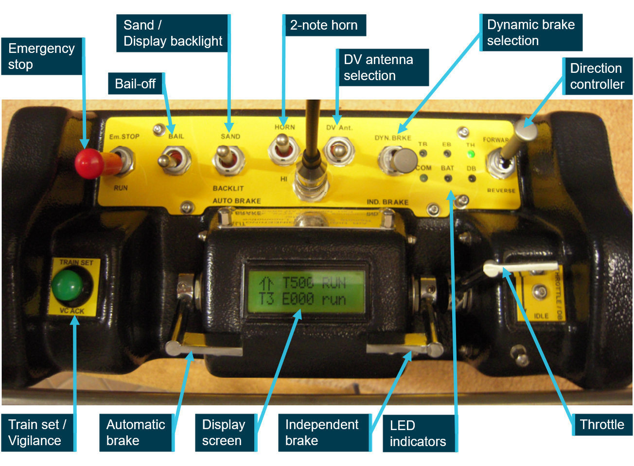 Figure 13: Generation 3 RCE transmitter