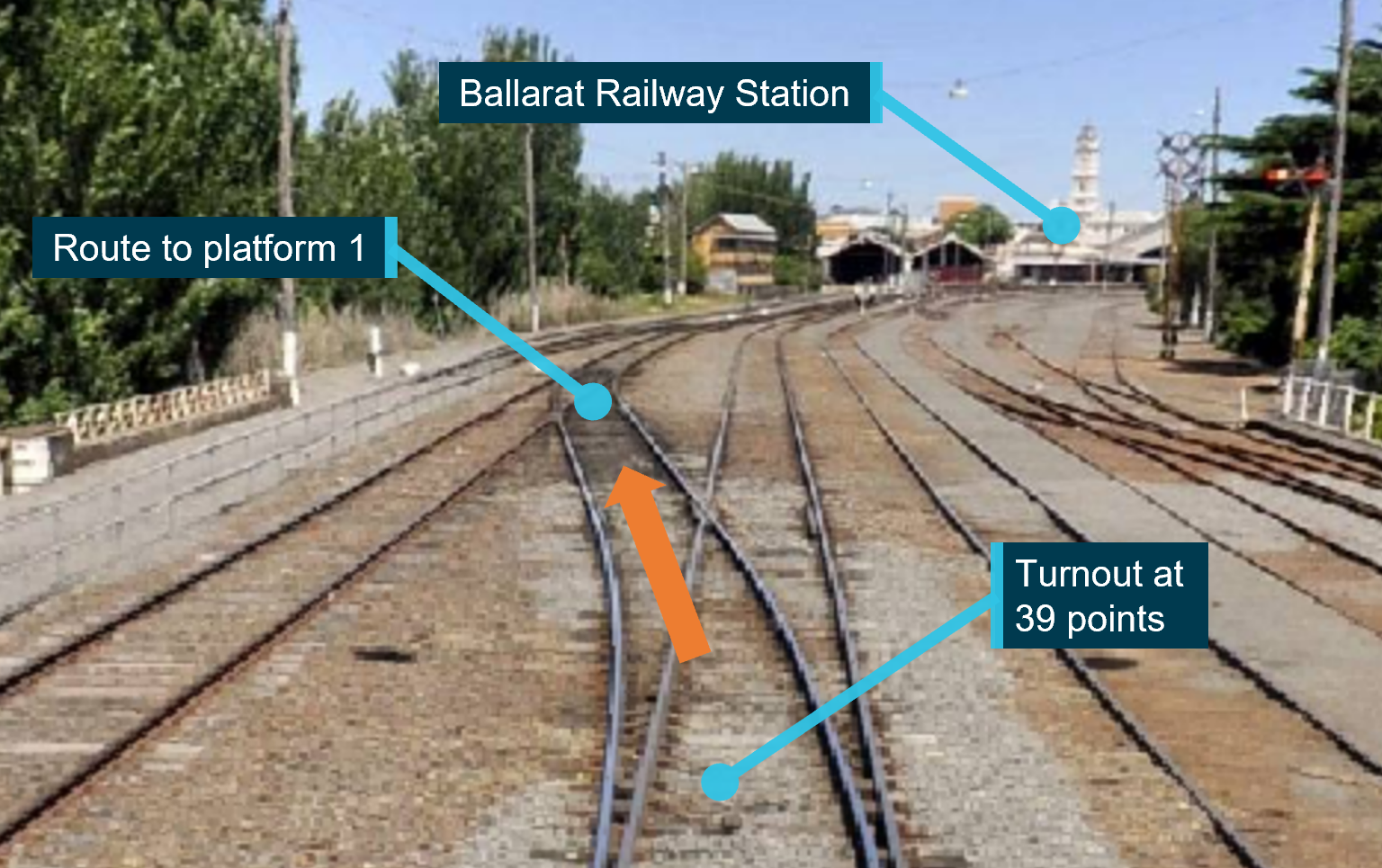 Figure 31: Route taken by train 8185 via 39 points towards platform 1