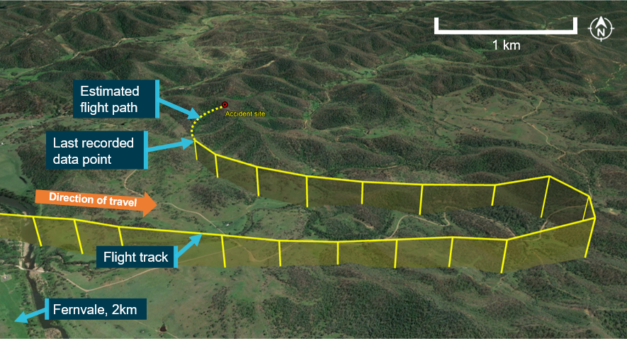Figure 3: Flight track and accident site