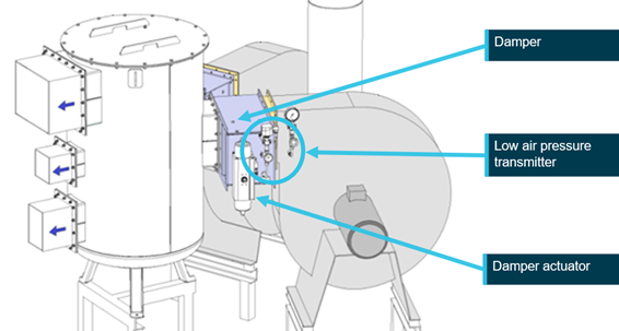 Location of the low air pressure transmitter