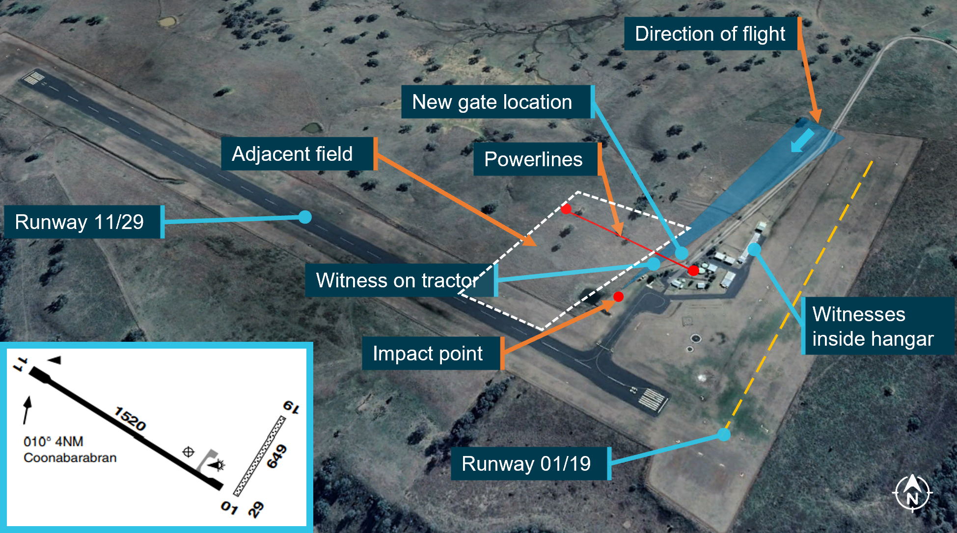 Figure&nbsp;1: Aerodrome and flight path overview