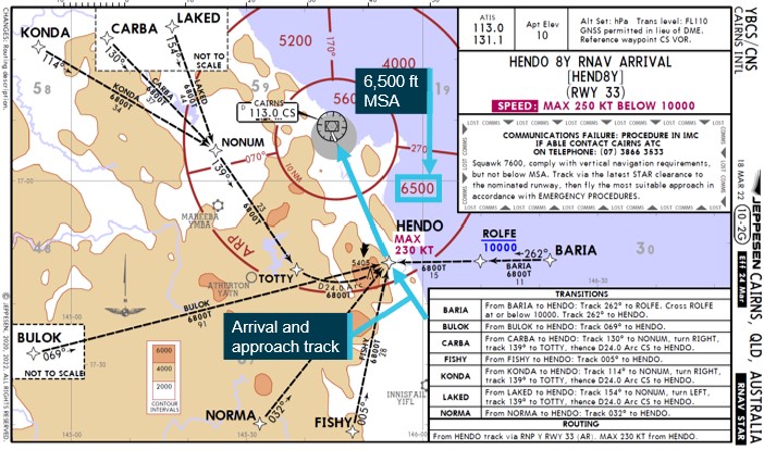Figure 1: Jeppesen HENDO 8Y standard arrival – VH-VUT