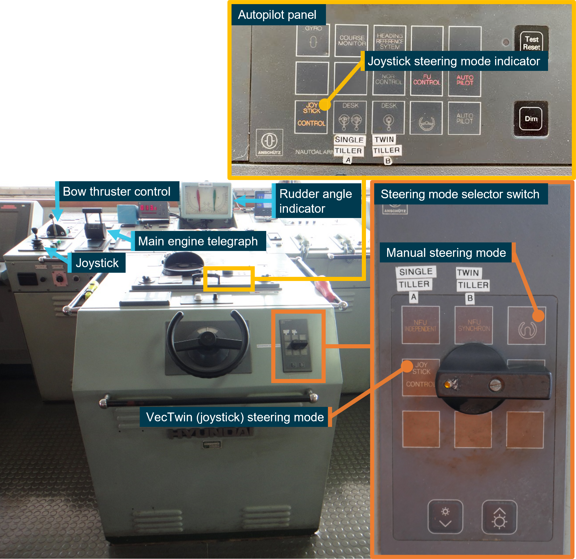 Figure 11: Goliath's wheelhouse, steering console, and steering mode selector switch