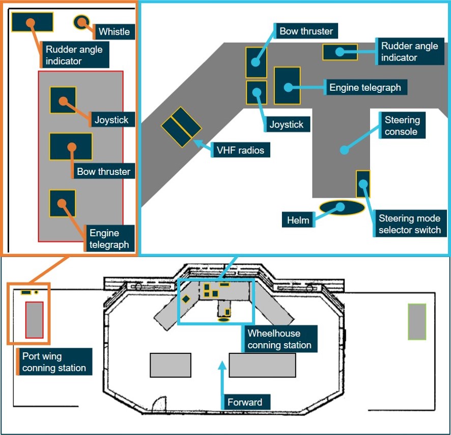 Figure 3: Goliath's bridge layout showing the location of various controls and equipment