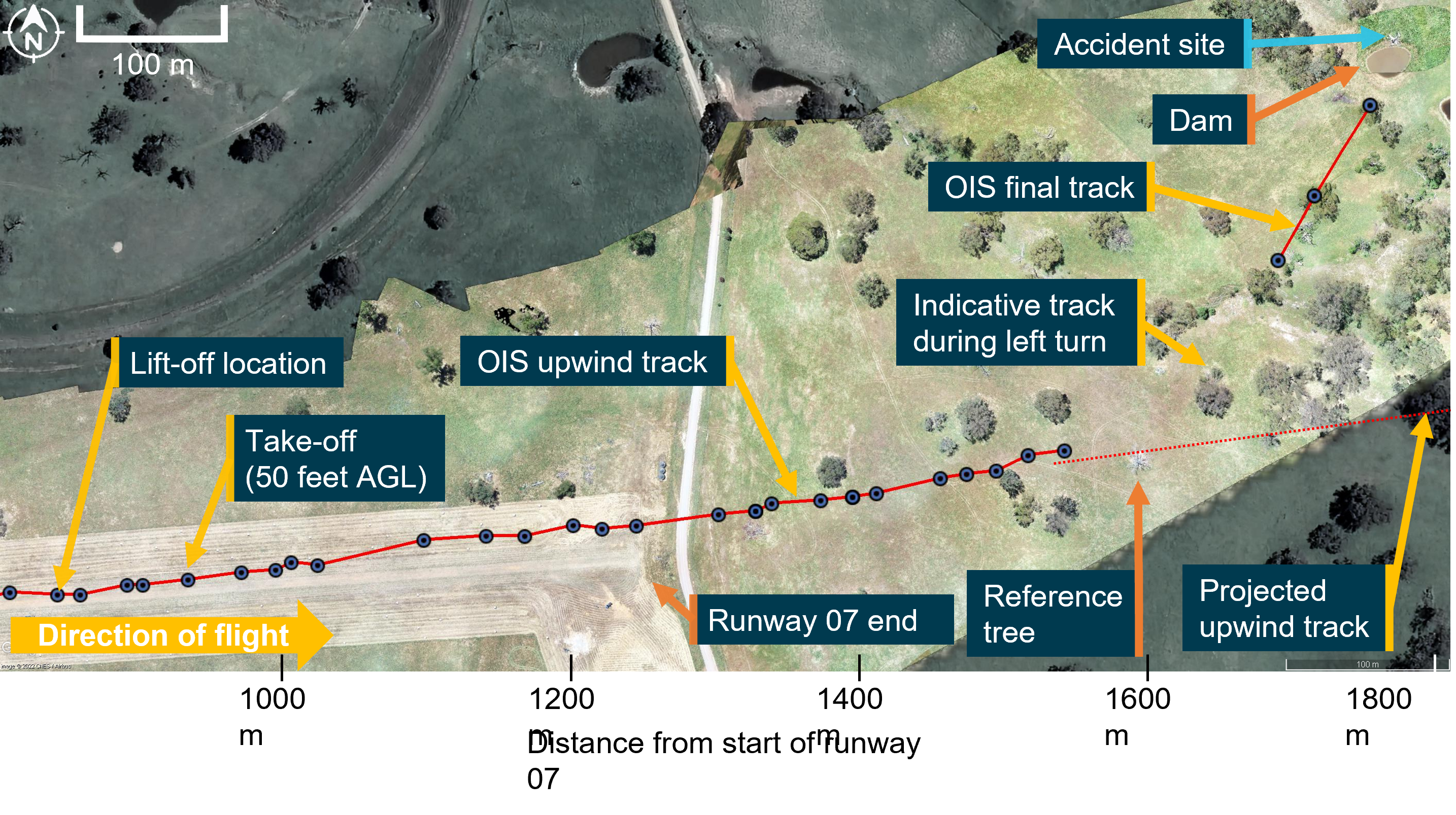Figure 10: Image looking down on upwind area of Coombing Park runway 07 showing track of OIS and accident site
