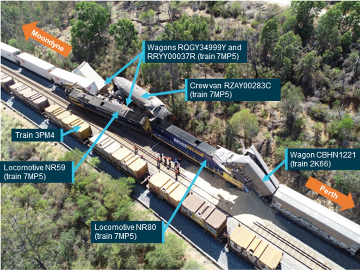Accident site, lead locomotive of 7MP5 and last wagon of 2K66 post collision