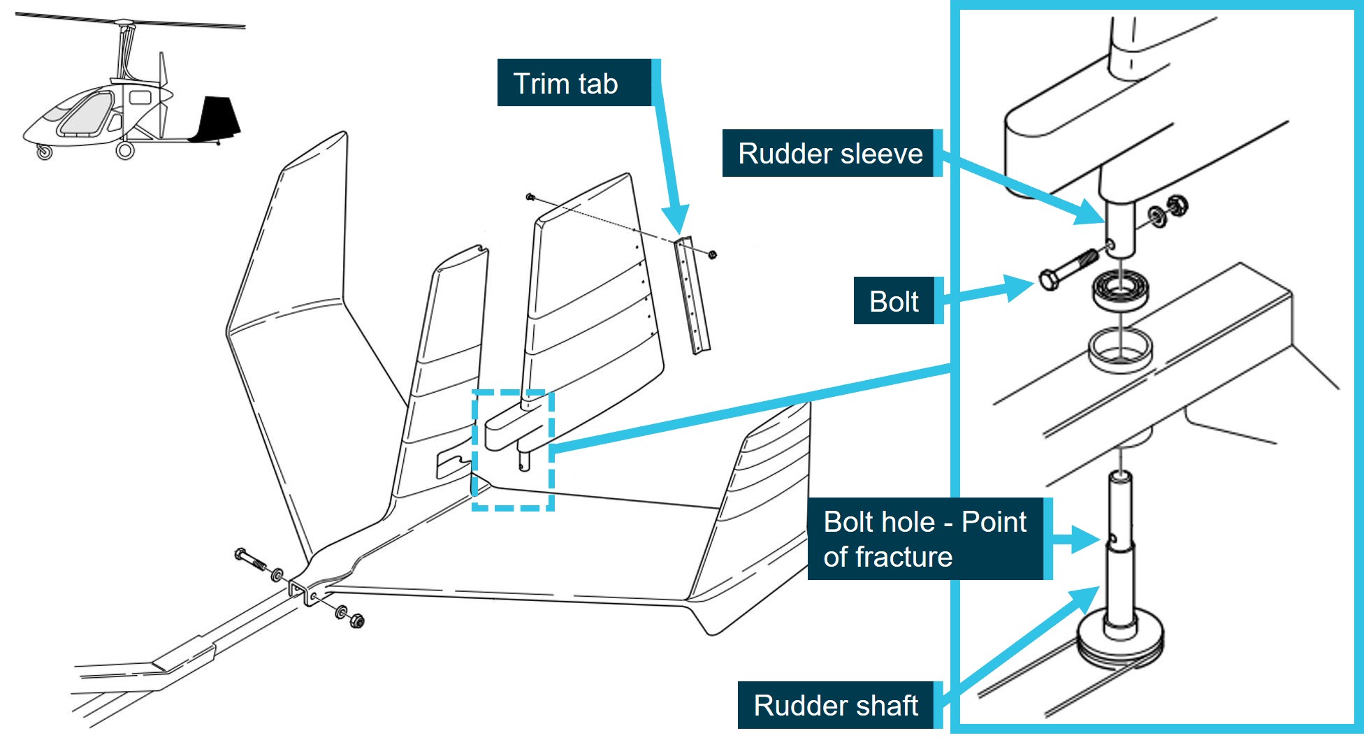 Figure&nbsp;2: Magni Gyro tail assembly