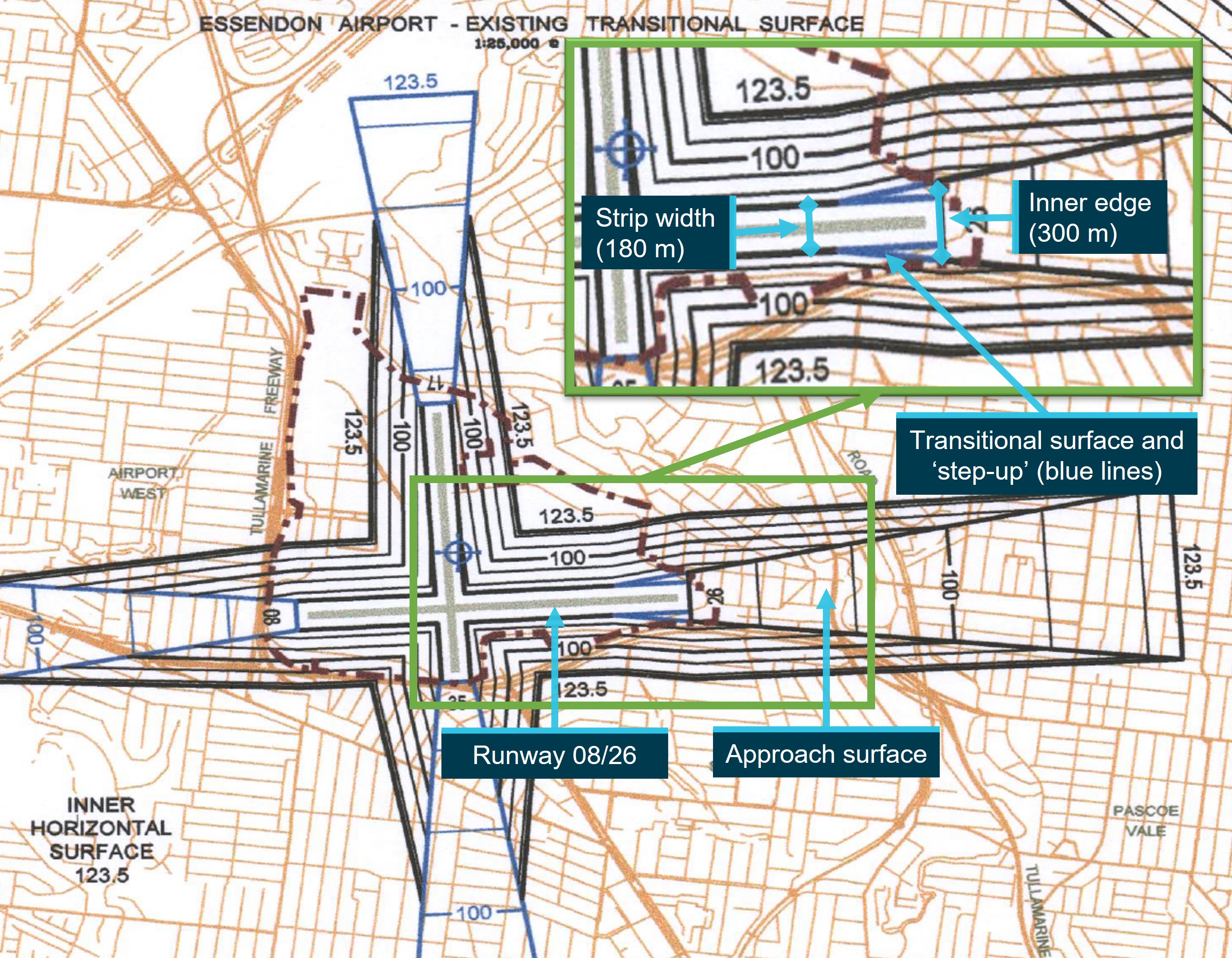Figure&nbsp;10: Essendon Fields Airport 2003 OLS diagram