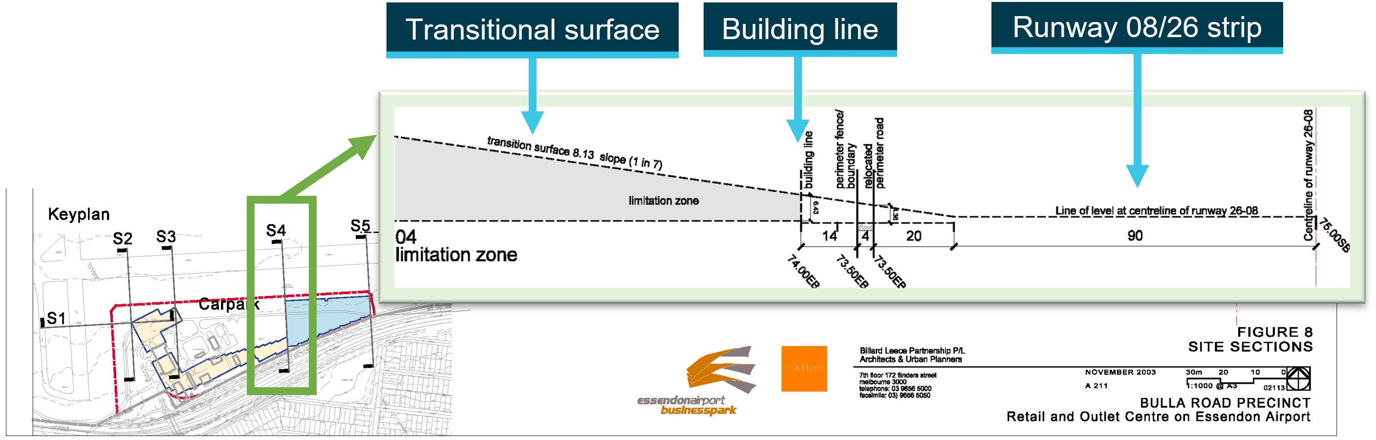 Figure&nbsp;11: Bulla Road Precinct section drawing in the major development plan