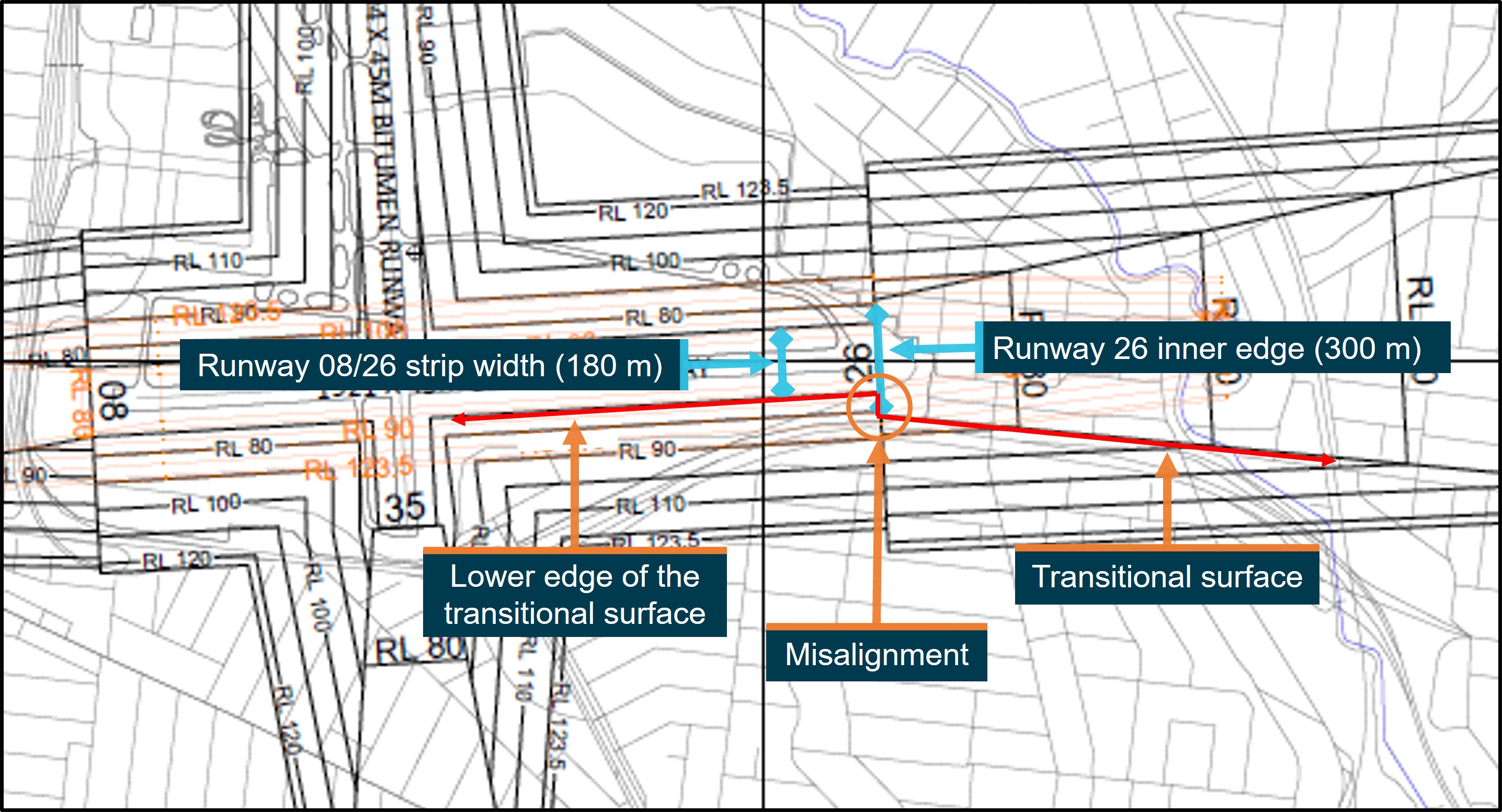 Figure&nbsp;16: Essendon Fields Airport 2019 OLS diagram
