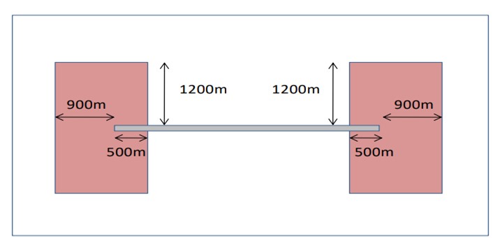 Figure&nbsp;19: Building induced windshear turbulence runway trigger area