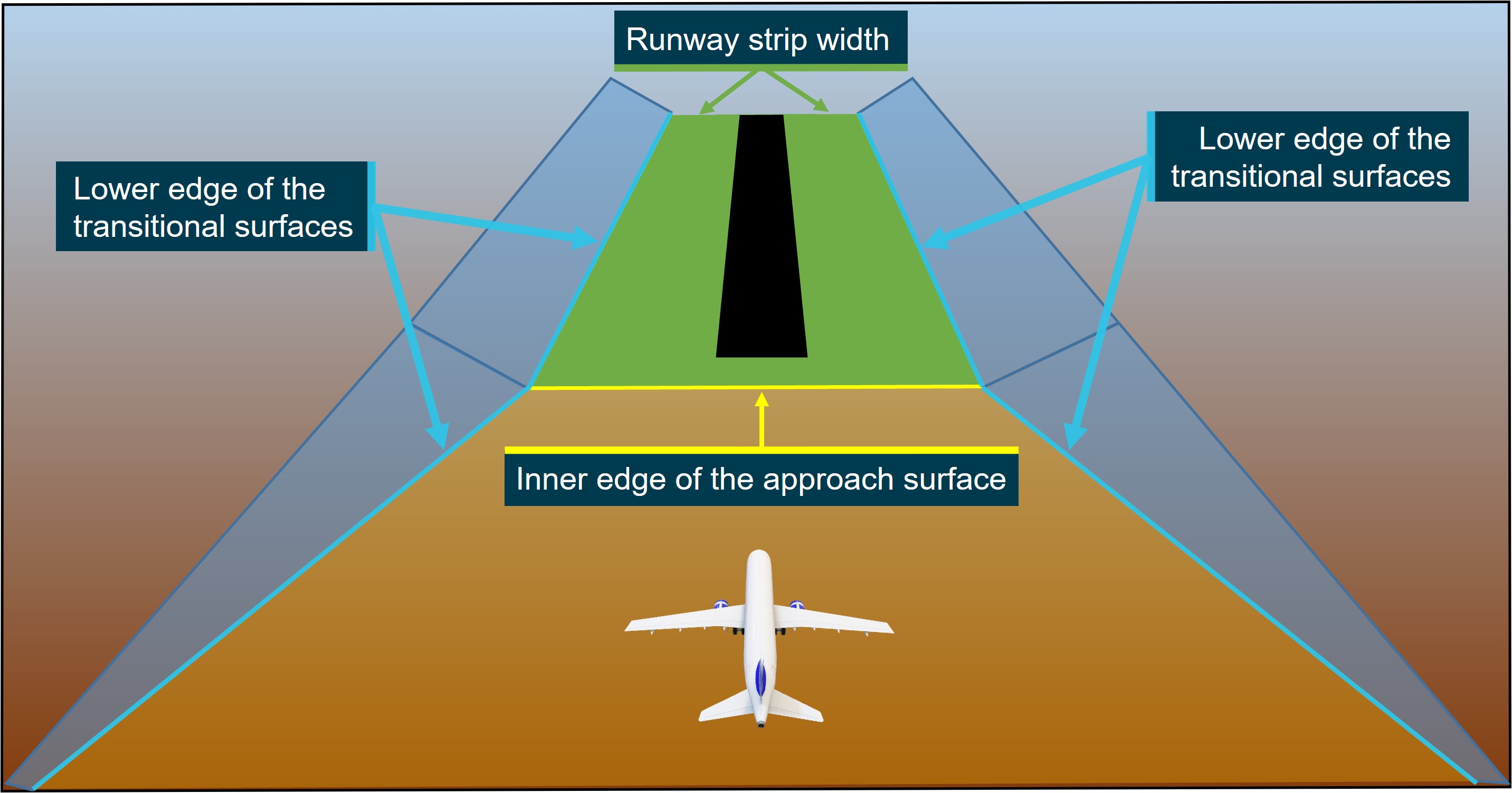 Figure&nbsp;5: Key terms used in the report