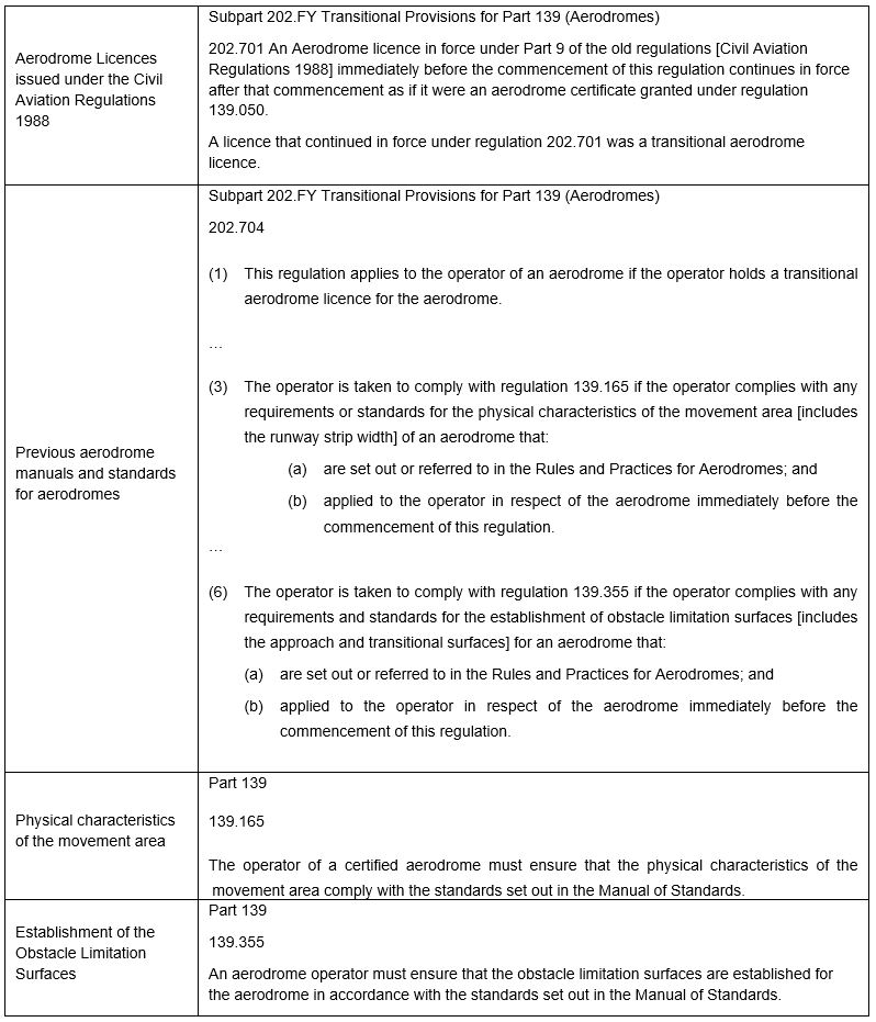 Table&nbsp;14: Extracts from the transitional provisions for Part 139 of the Civil Aviation Safety Regulations 1998