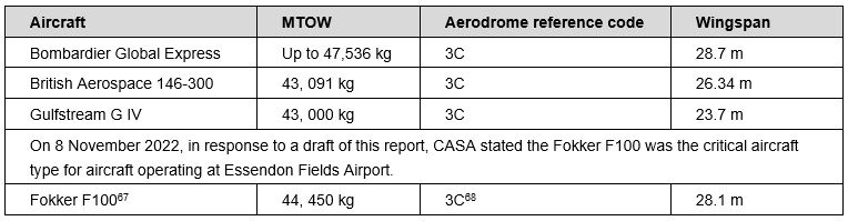 Table&nbsp;8: Details of typical critical aircraft for Essendon Fields Airport