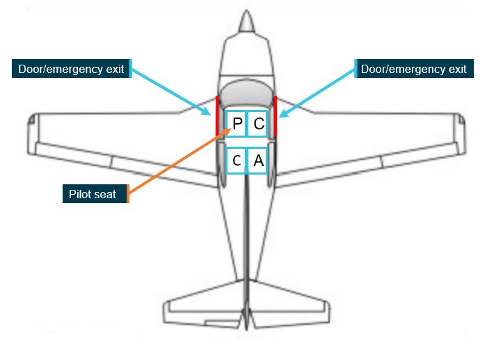 Figure&nbsp;5: Seating positions