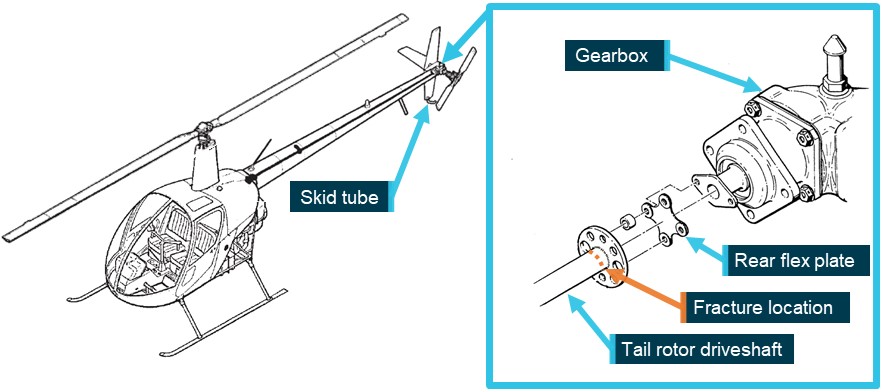 Figure&nbsp;1: Tail rotor drive shaft fracture location