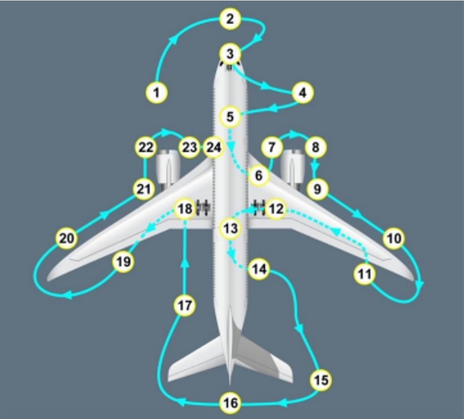Figure&nbsp;7: Schematic showing pre-flight walk-around path in blue with pause inspection points numbered
