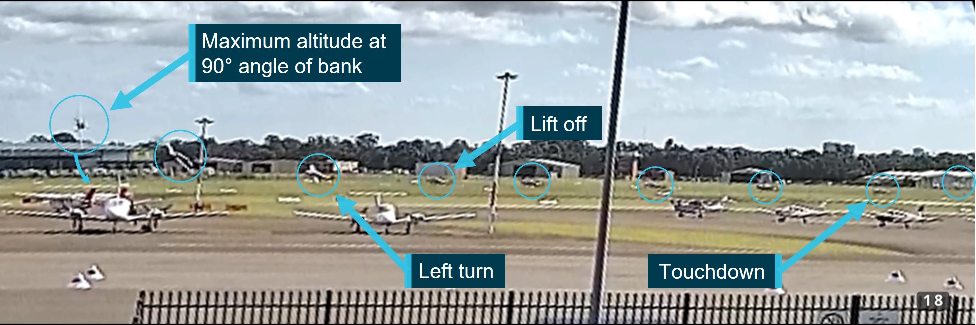 Figure&nbsp;3: Bankstown Airport terminal CCTV showing sequence from initial touchdown to just before impact (right to left)