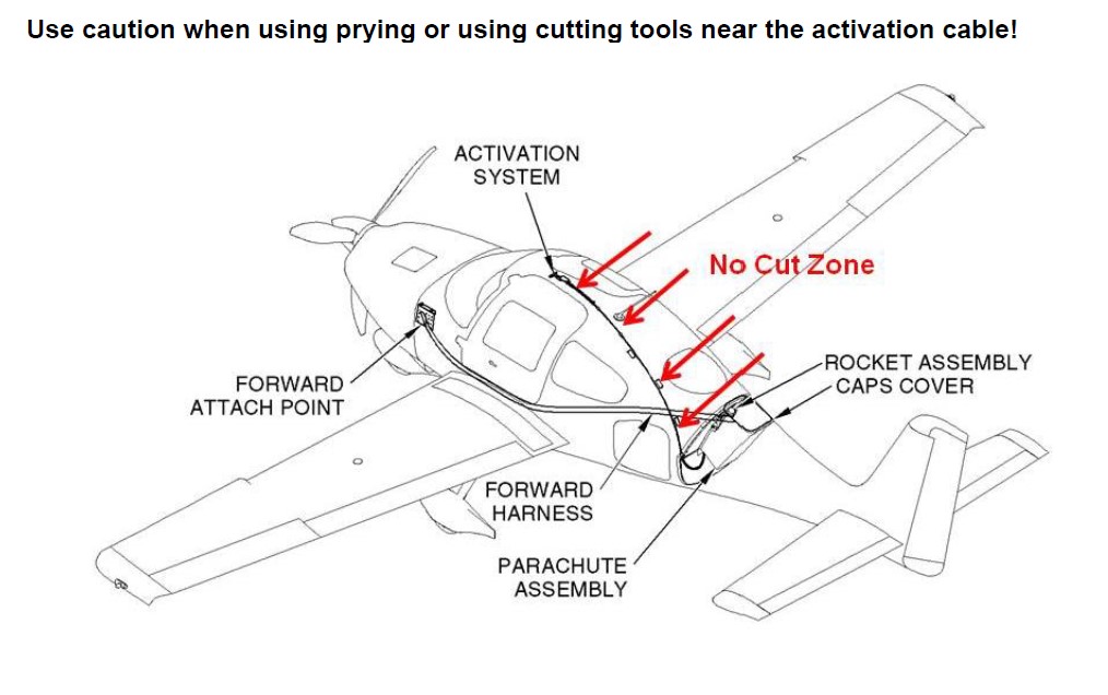 Figure&nbsp;5: Diagram extracted from Cirrus 1st Responder Information Manual - Activation handle and cable hazards