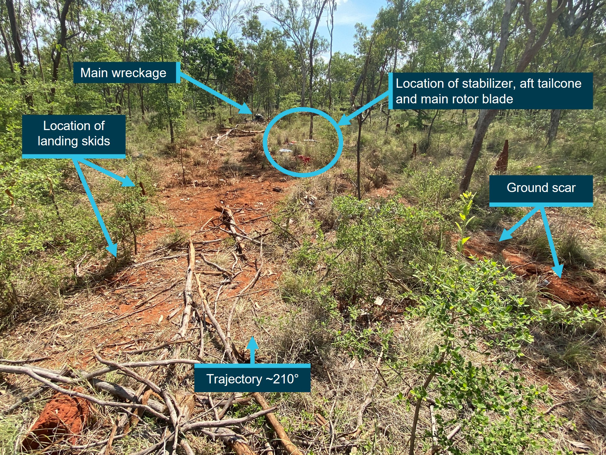 Figure&nbsp;4: View of the wreckage trail