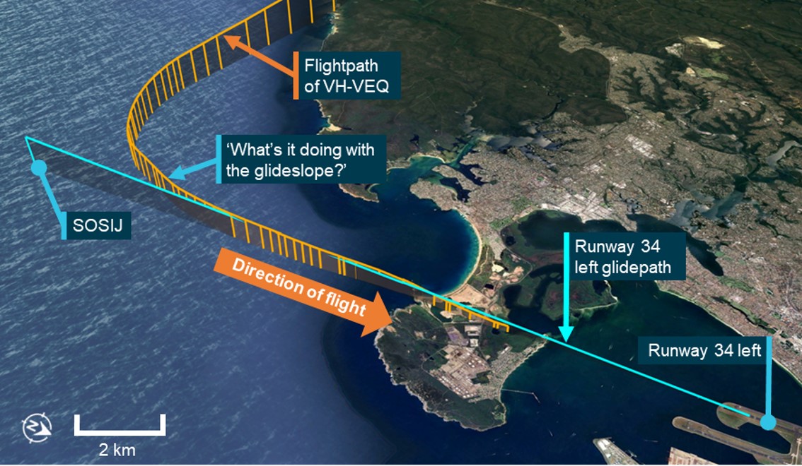 Figure&nbsp;1: Flightpath of approach