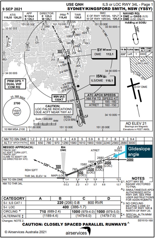 Figure&nbsp;3: Sydney runway 34 left ILS approach chart