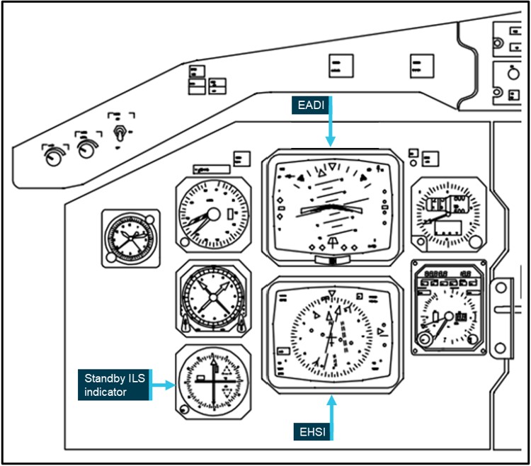 Figure&nbsp;4: Saab 340 left (captain’s) flight instrumentation