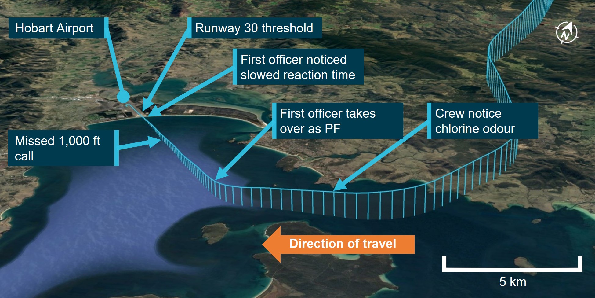 Figure&nbsp;1: VH-NXM track showing approach to Hobart Airport and key events