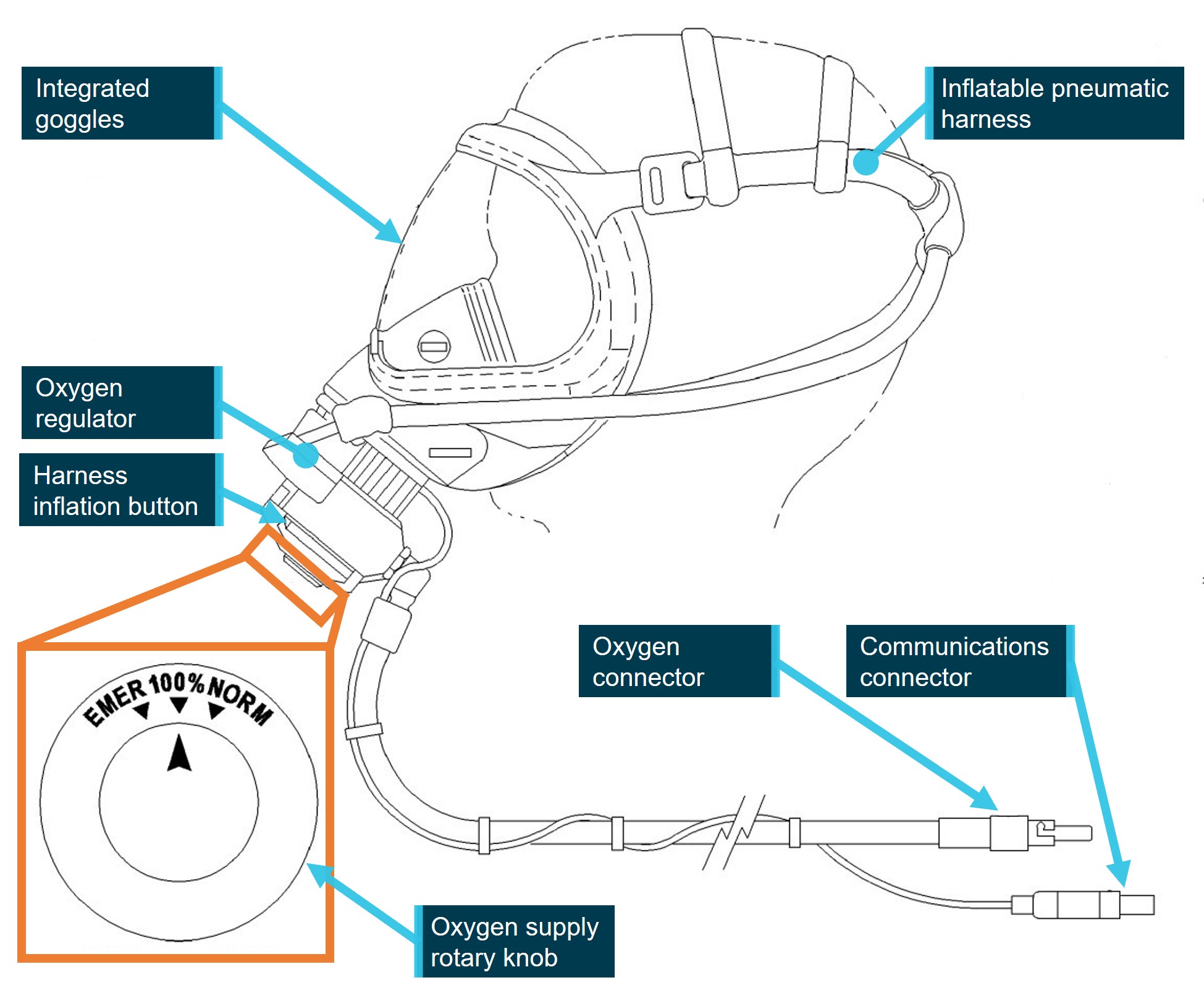 Figure&nbsp;4: Flight crew oxygen masks