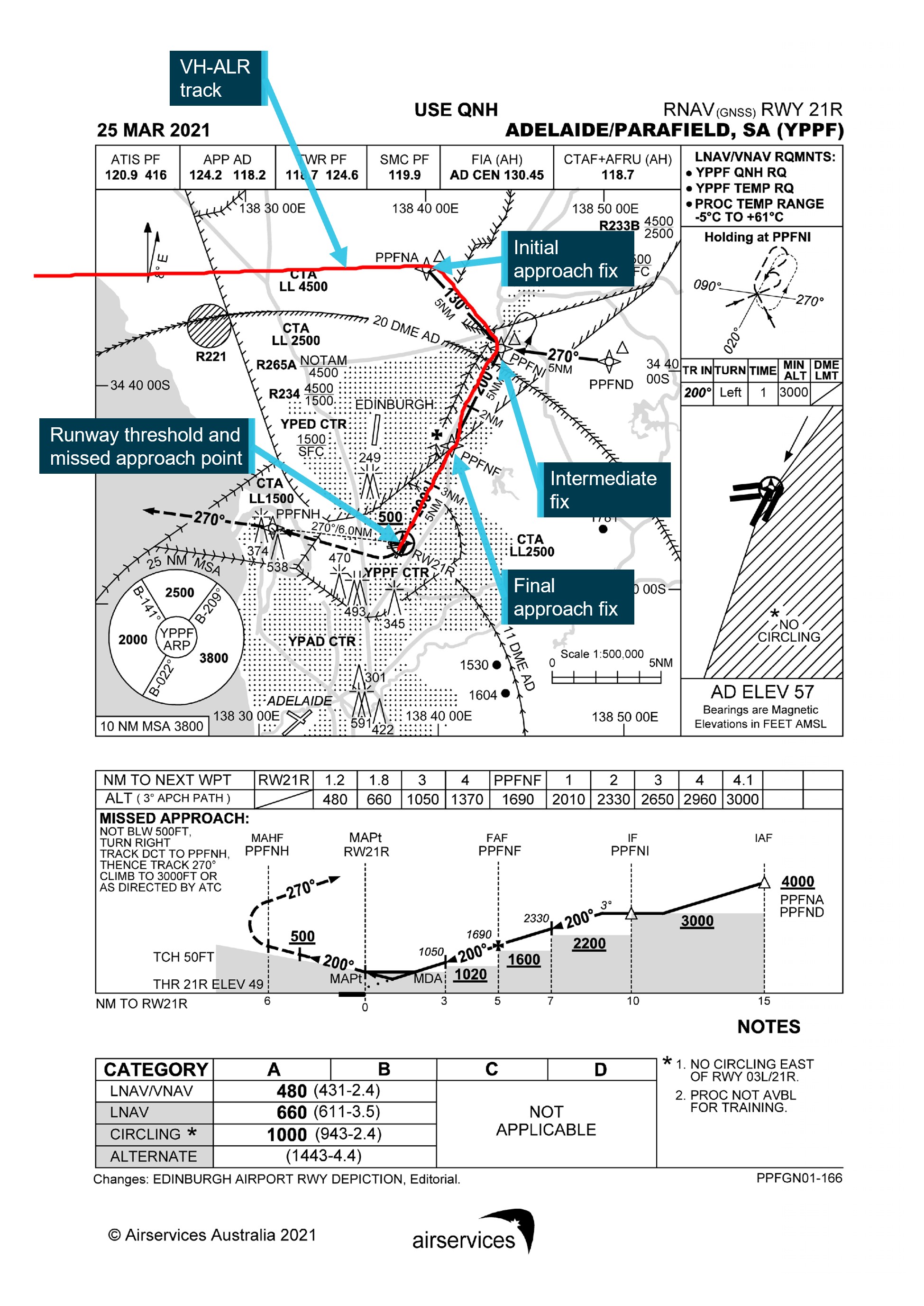 Figure&nbsp;1: Parafield RNAV GNSS RWY 21R instrument approach procedure chart with VH‑ALR track overlaid