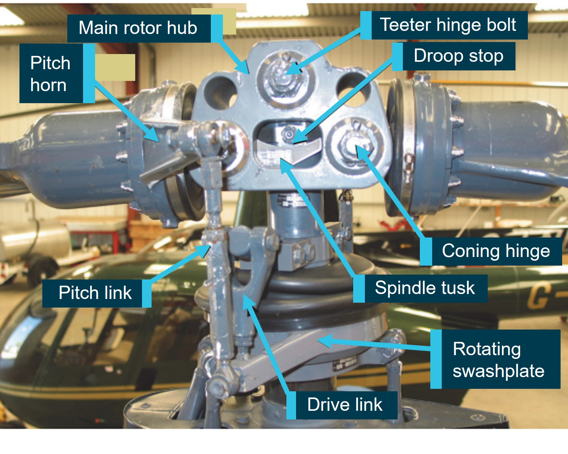 Figure&nbsp;3: R22 main rotor head assembly