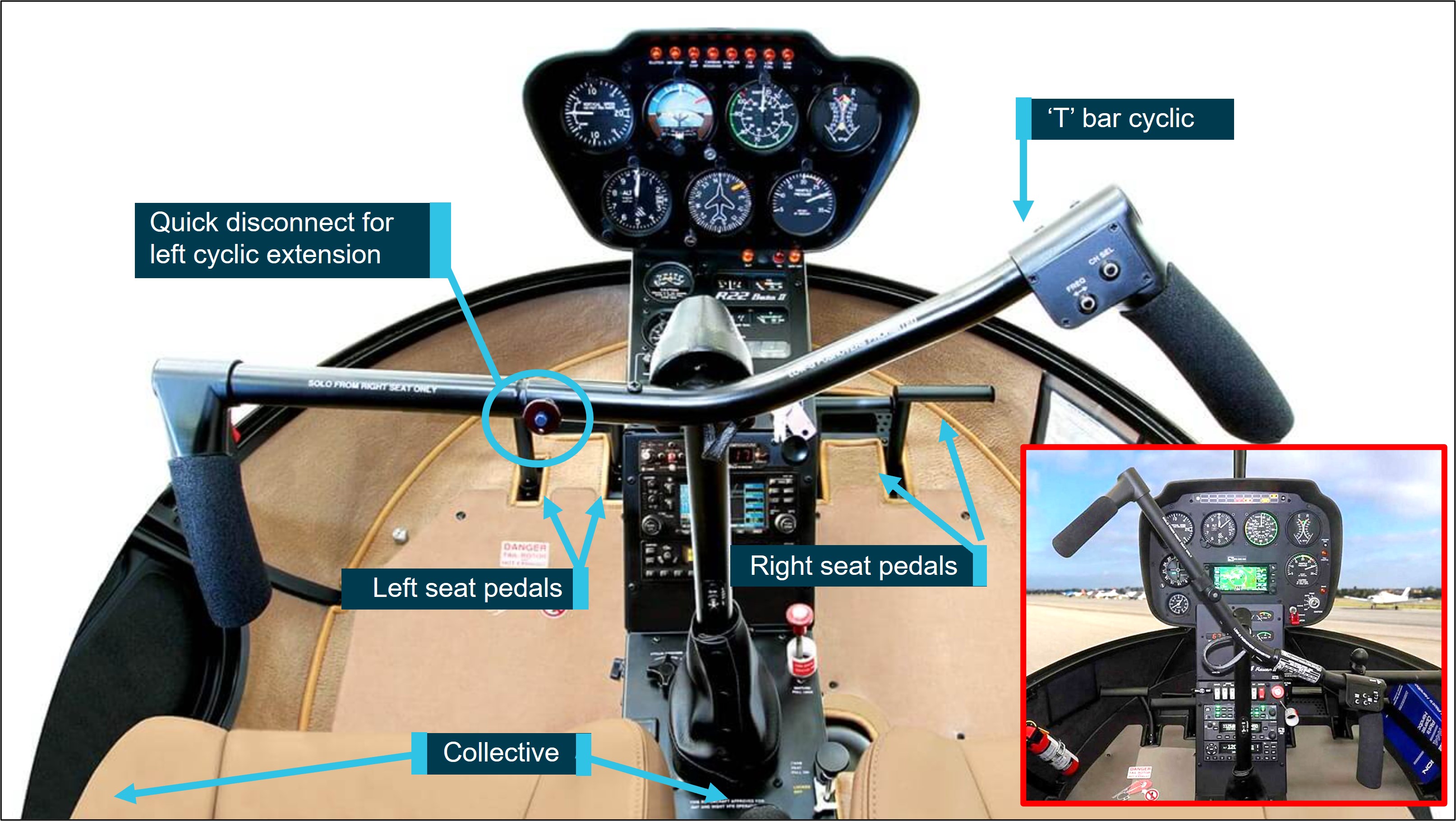 Figure&nbsp;4: Dual flight controls, with insert showing deflection when being operated from the right 