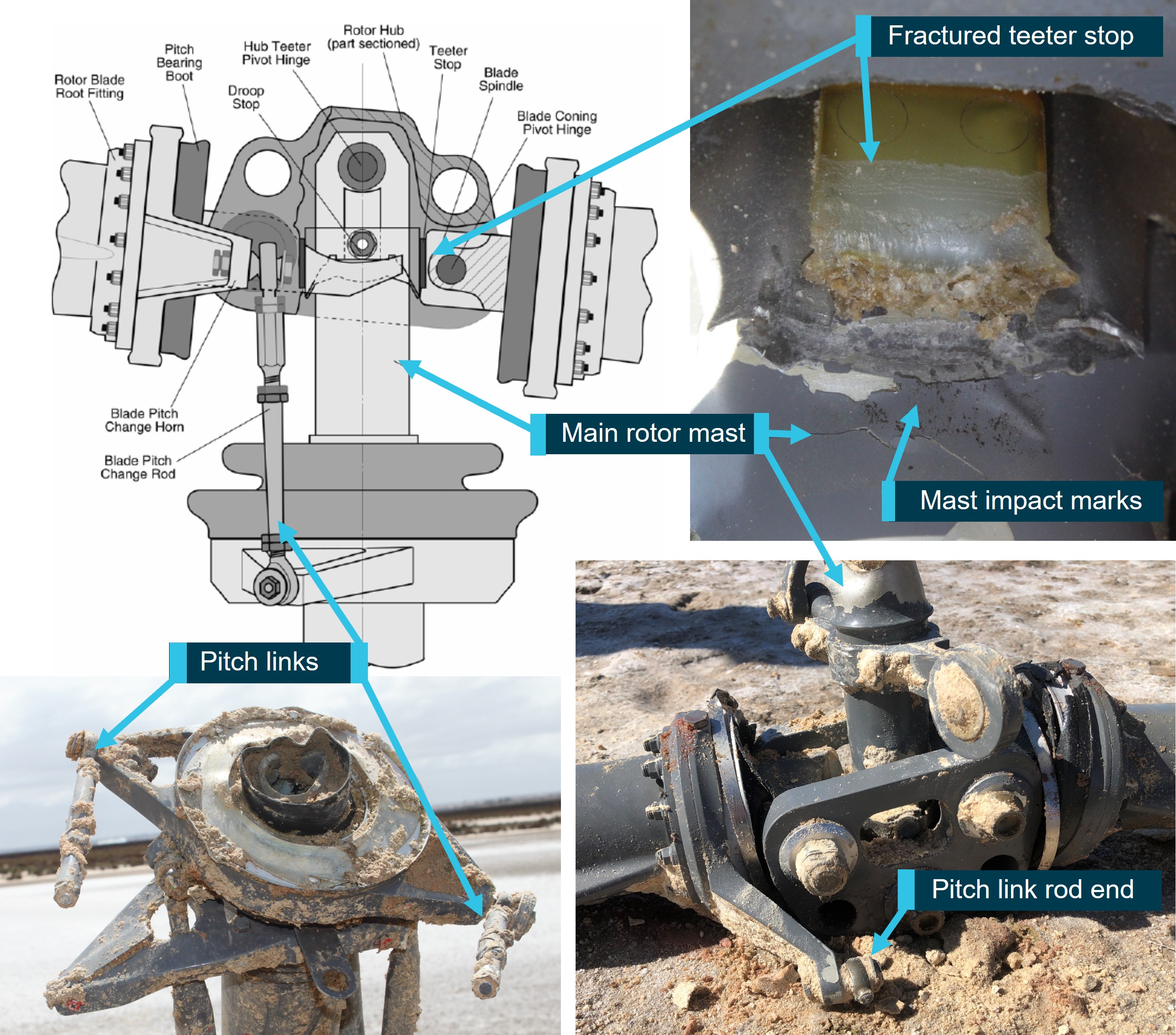 Figure&nbsp;8: Main rotor head and mast damage