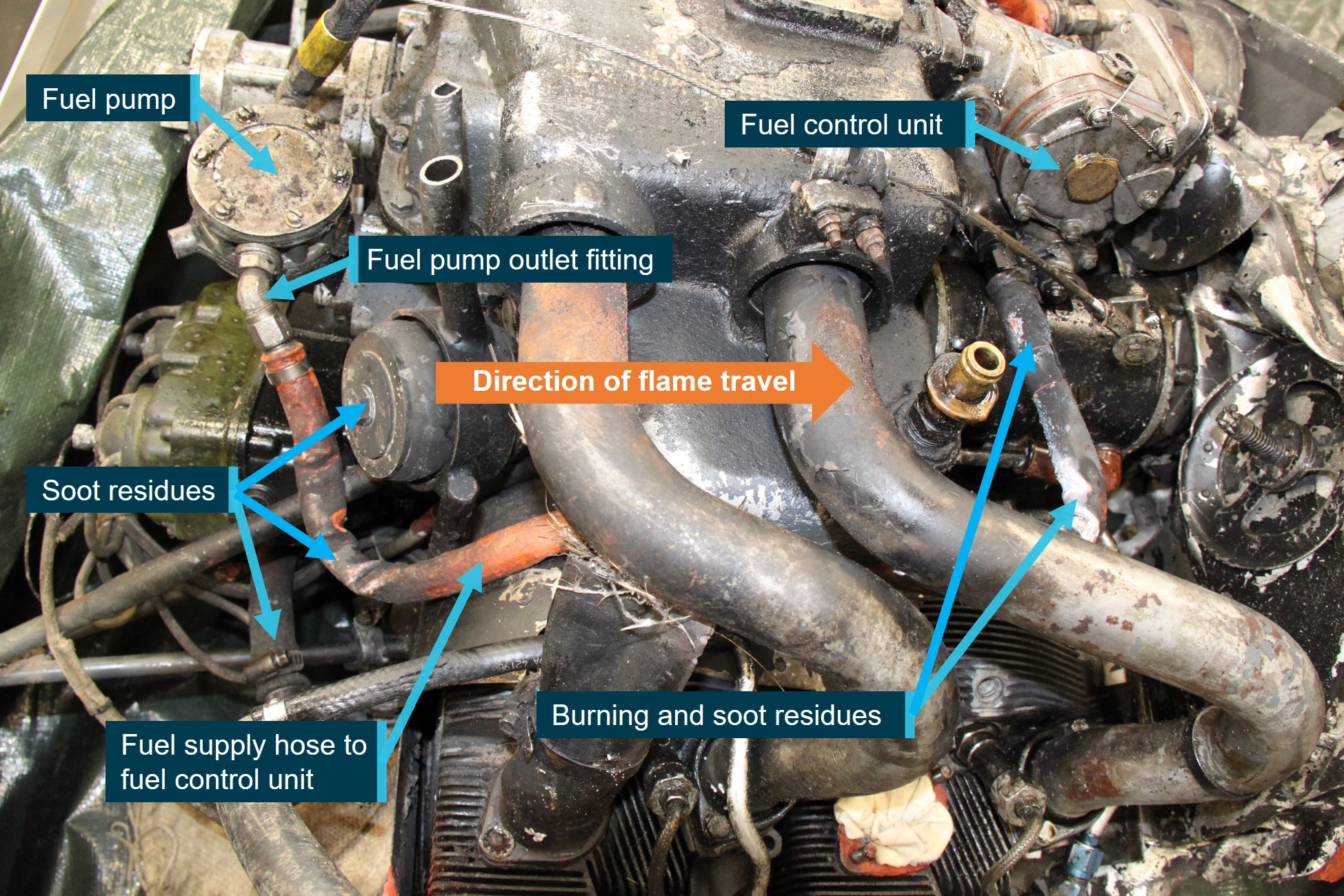 Figure&nbsp;5: Underside of engine showing components and direction of flame travel