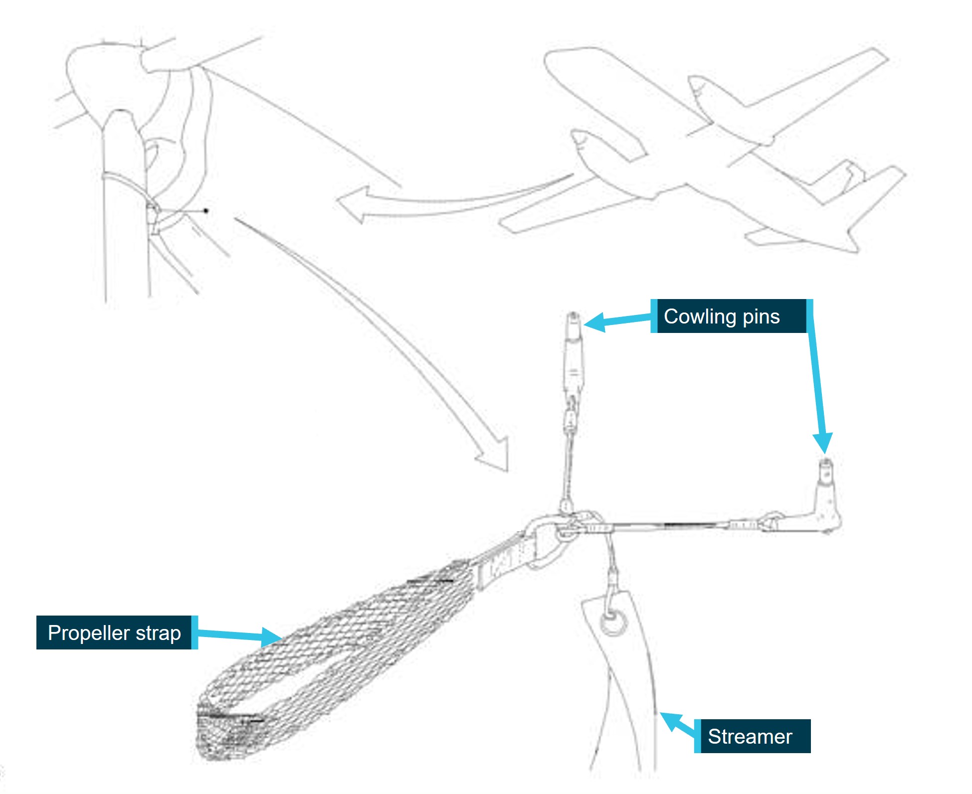 Figure&nbsp;4: Propeller strap assembly as issued by Saab