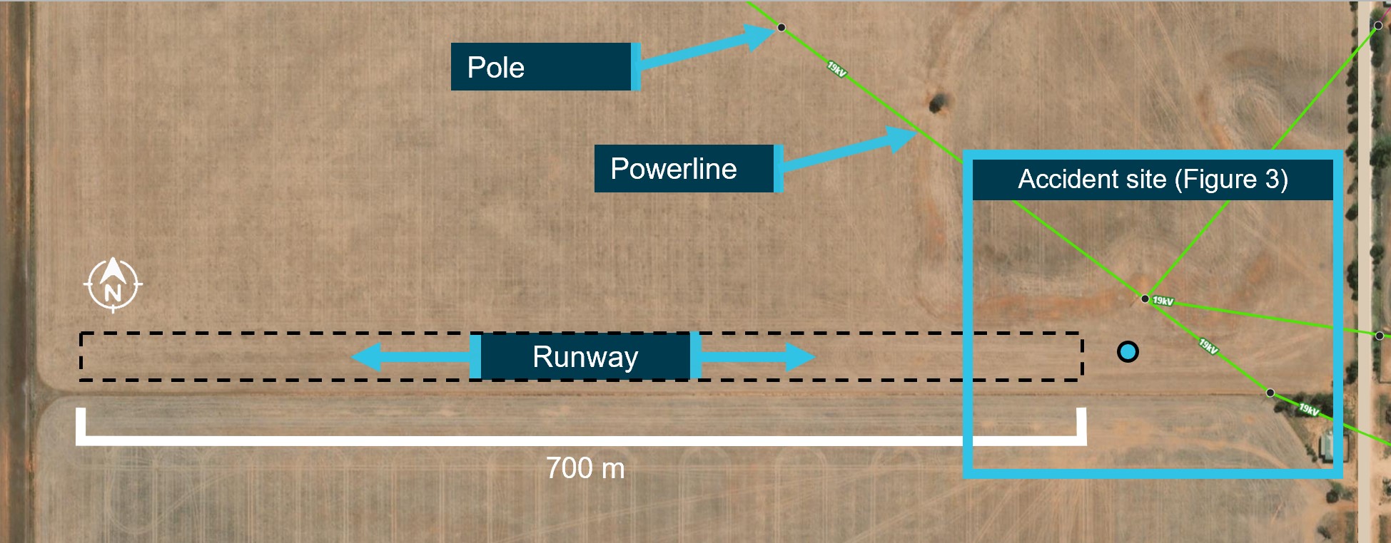 Figure&nbsp;2: Runway overview