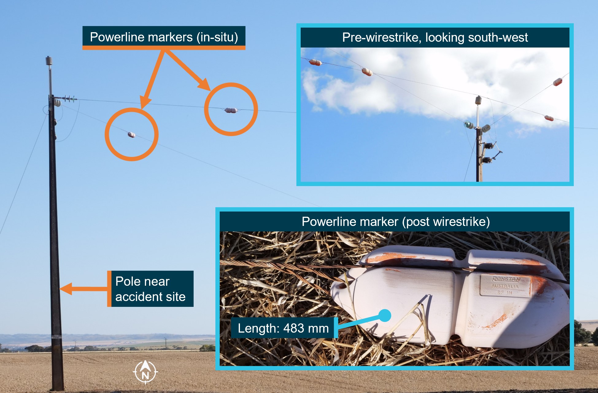 Figure&nbsp;4: Powerline markers