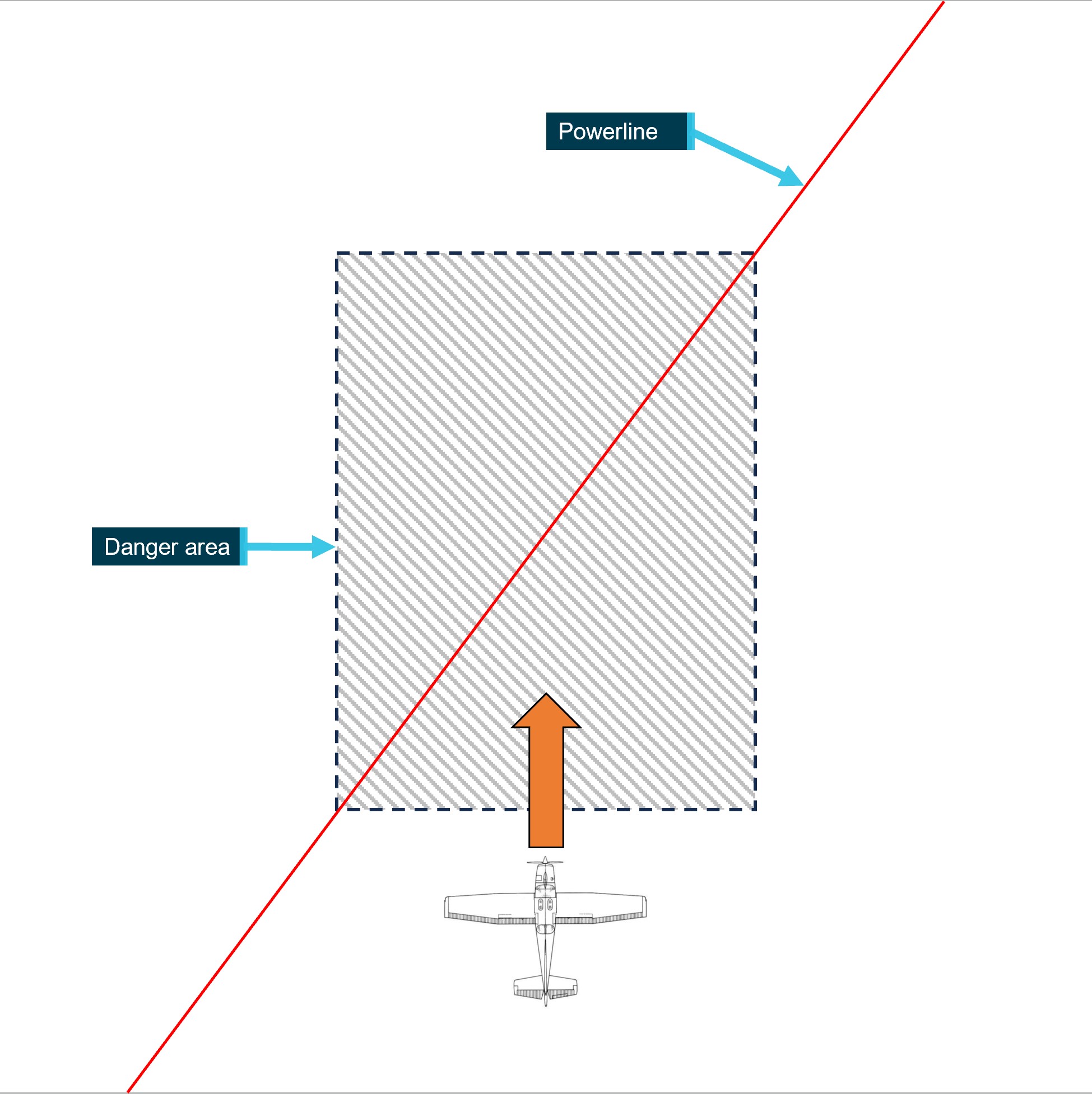 Figure&nbsp;6: Likely approach of VH-RSB to the powerline