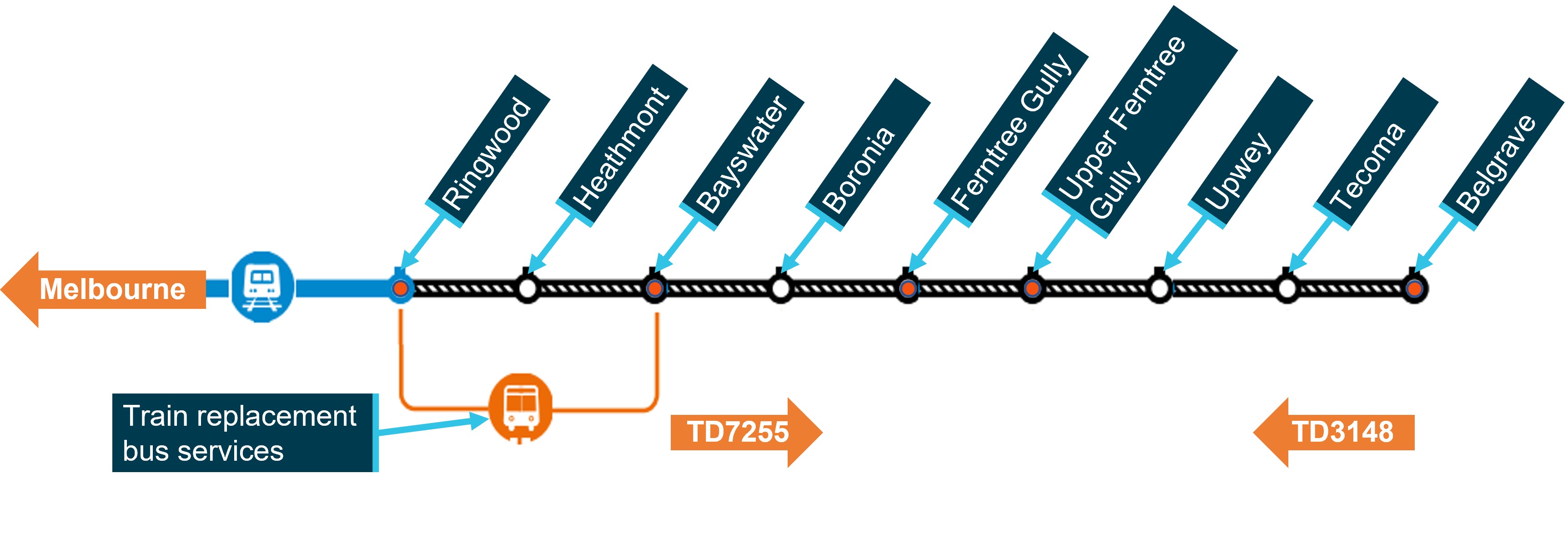 Figure&nbsp;1: Section of Belgrave line affected by level crossing removal works   
