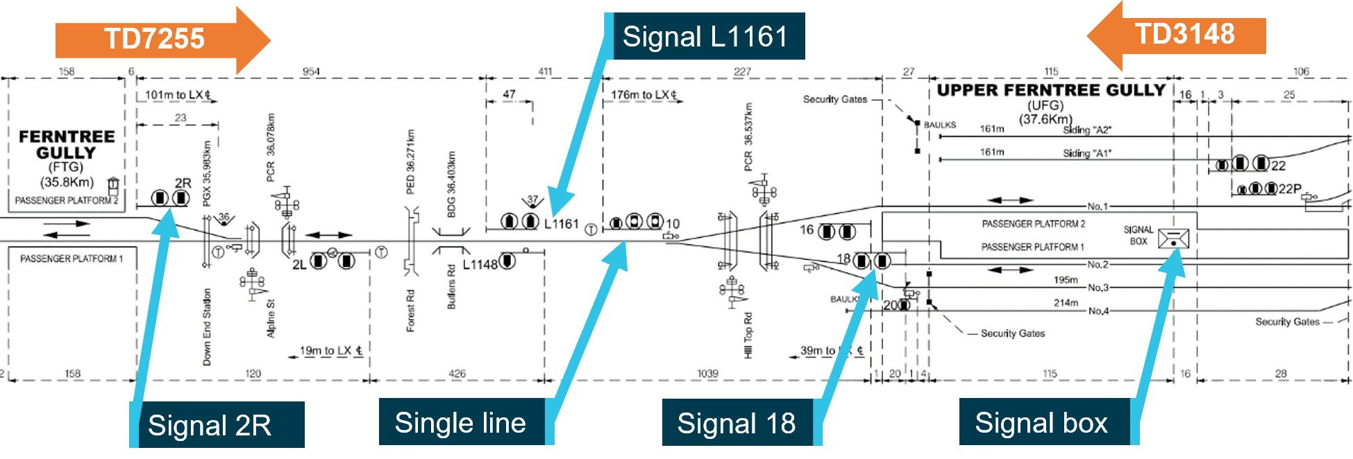 Figure&nbsp;2: Signalling arrangement between Ferntree Gully and Upper Ferntree Gully