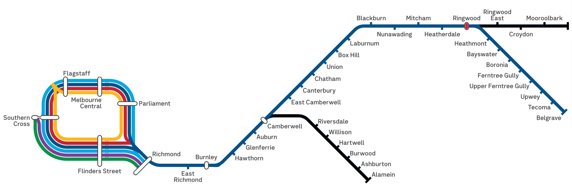 Figure&nbsp;6: Melbourne metropolitan rail network showing eastern lines including the Belgrave line