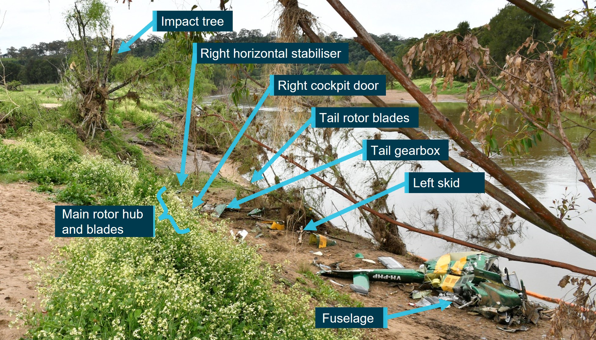 Figure&nbsp;5: Wreckage trail