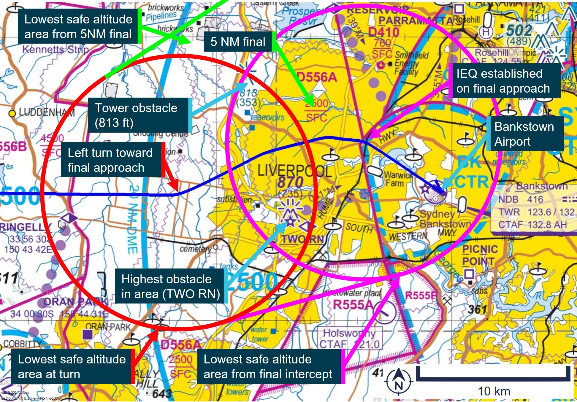 Figure&nbsp;4: Area applicable to lowest safe altitude calculations for VH-IEQ between flight path deviation and the extended centreline of runway 11 centre at Bankstown Airport