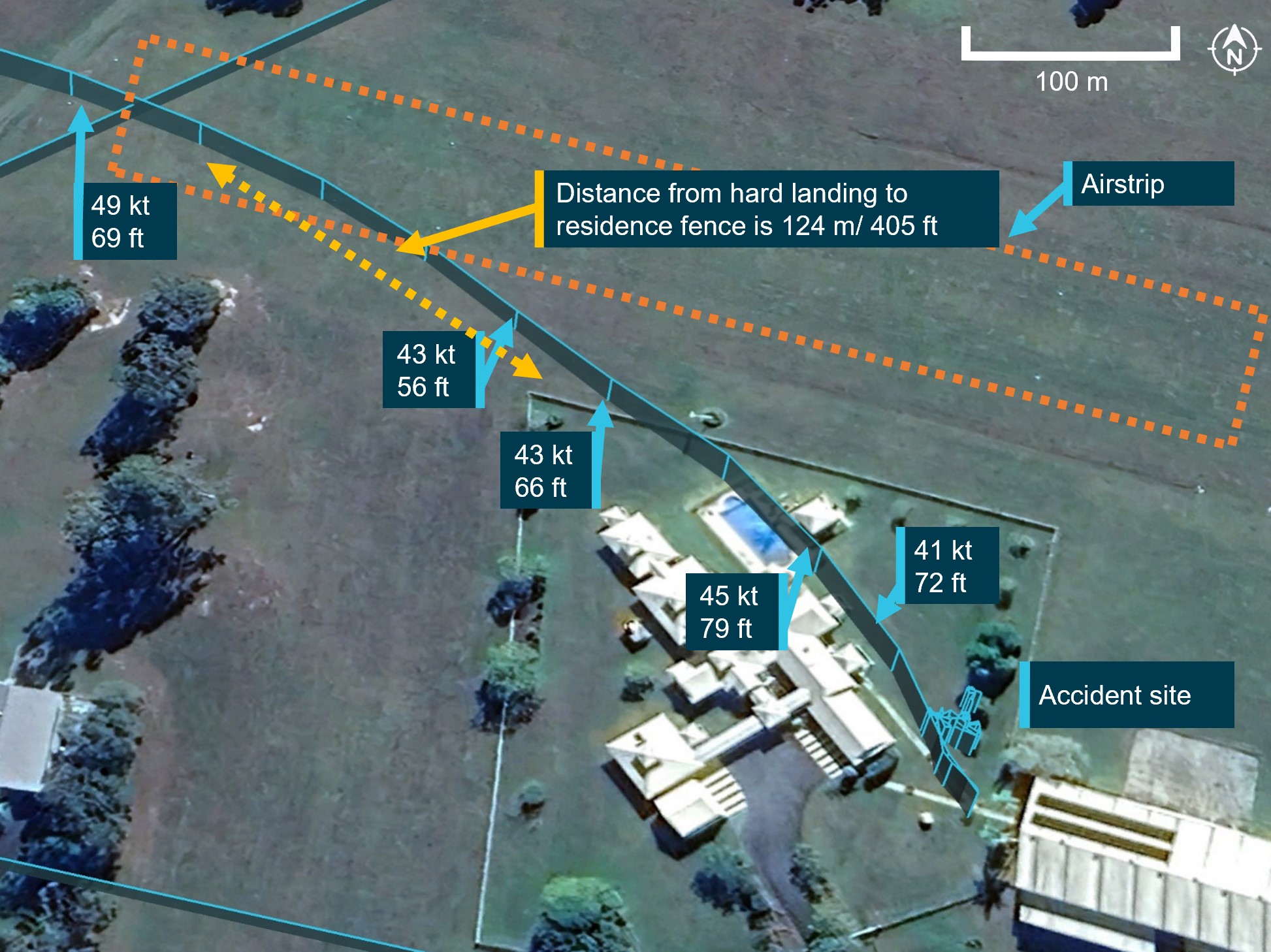 Figure&nbsp;2: Missed approach and track divergence