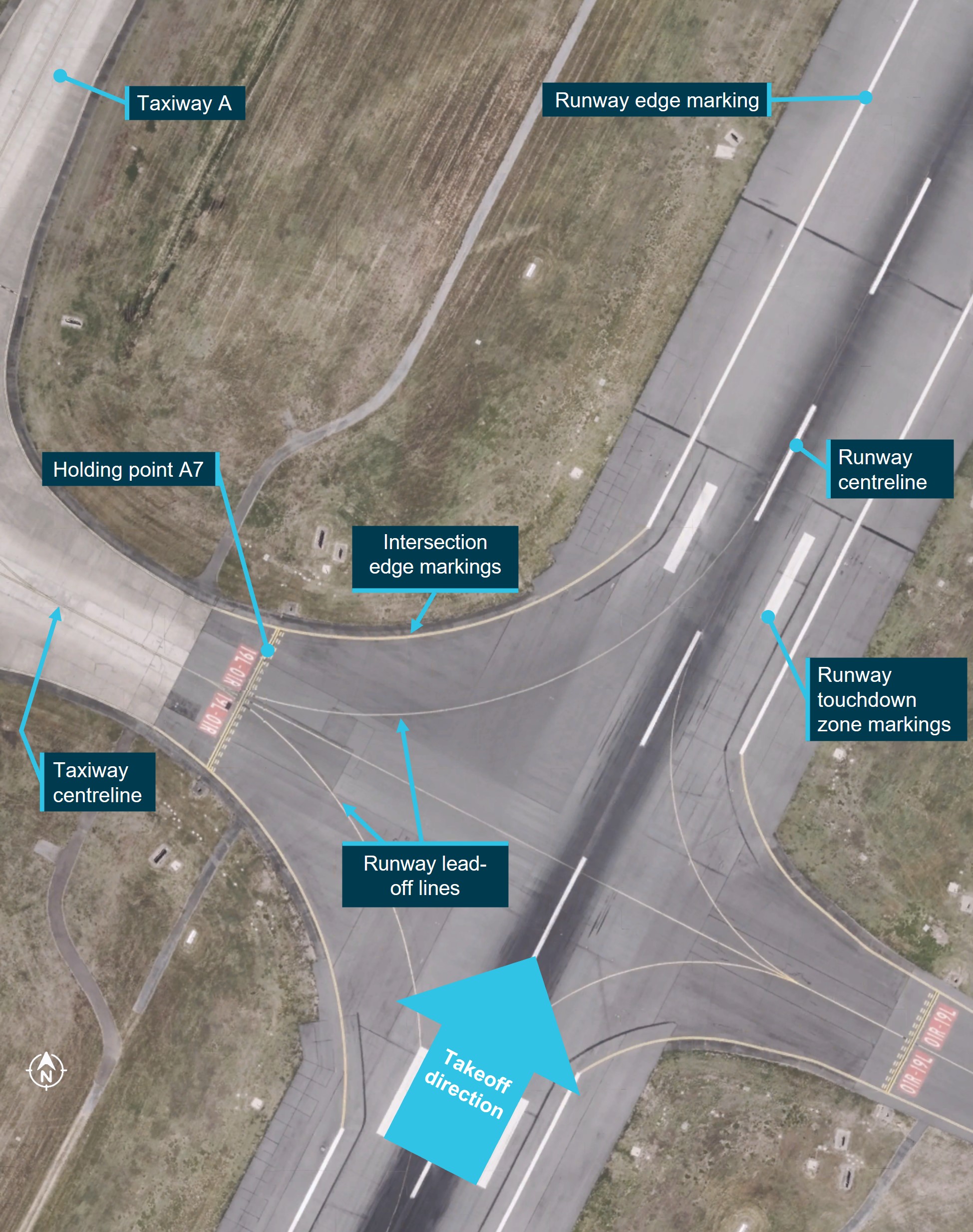 Figure&nbsp;2: Overview of the markings at the intersection of taxiway A7 and runway 01R