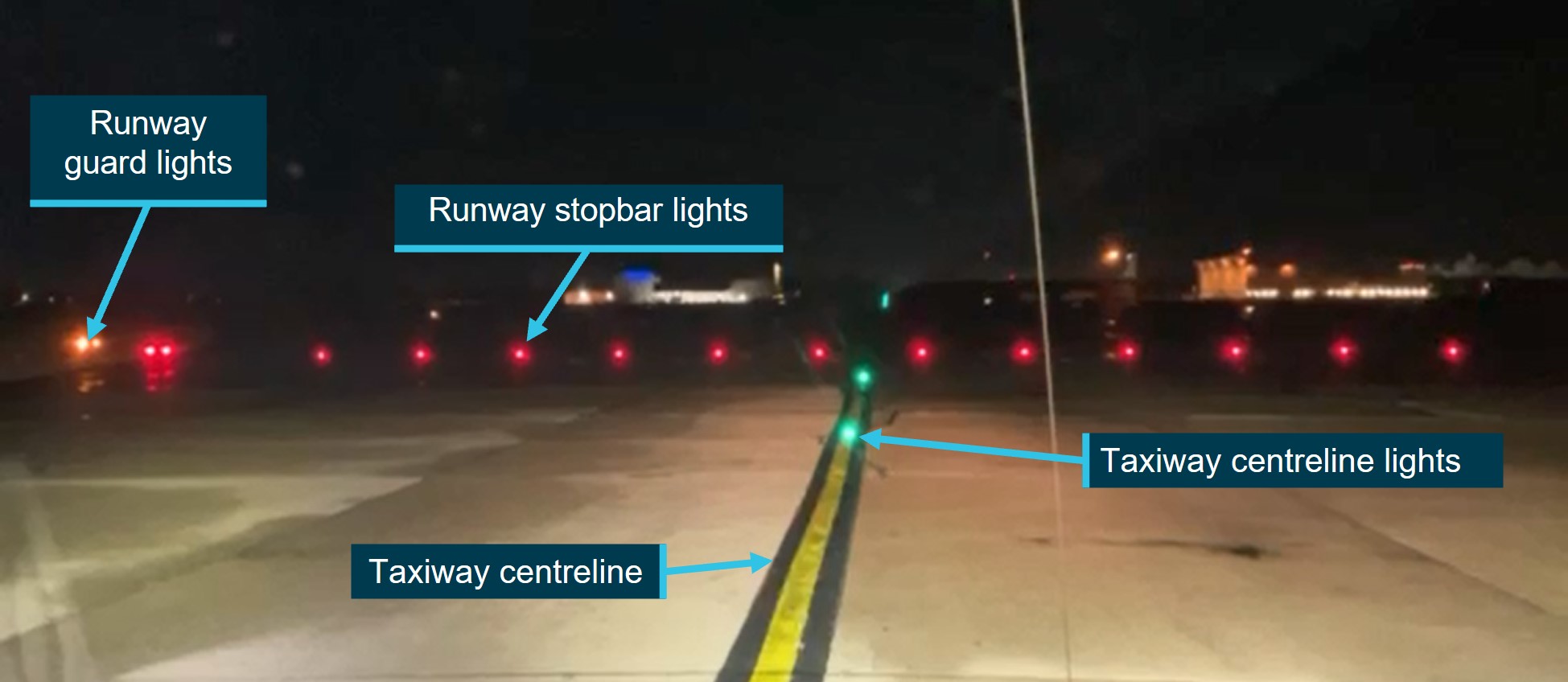 Figure&nbsp;3: Lighting on taxiway A7 approaching the stop bars prior to runway 01R